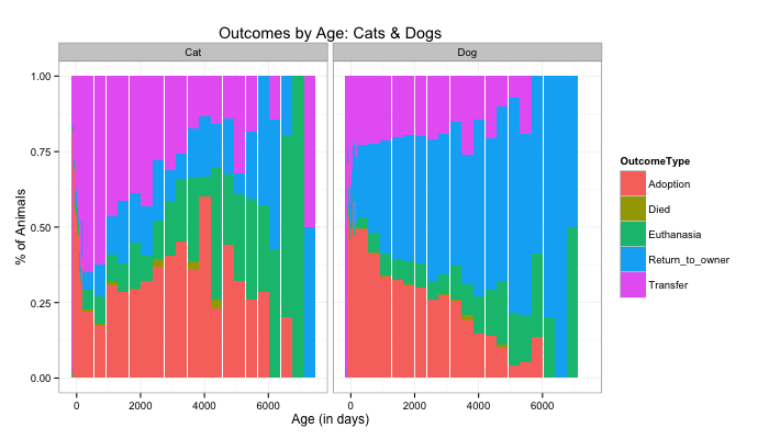 Image of Age&Outcomes