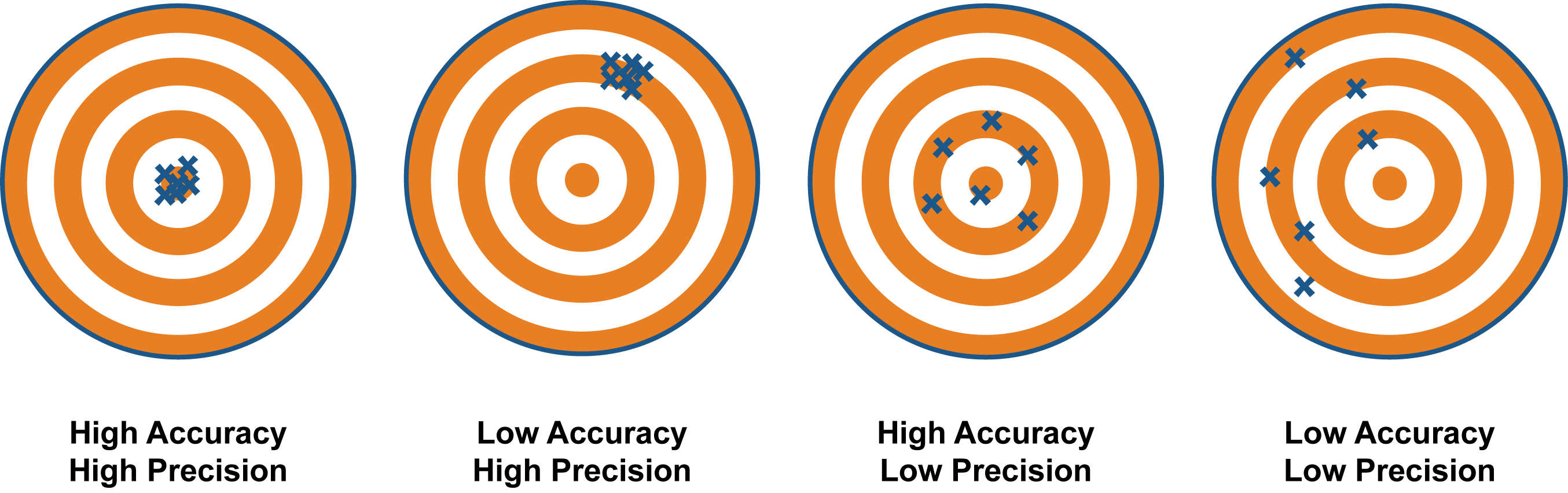 accuracy_percision