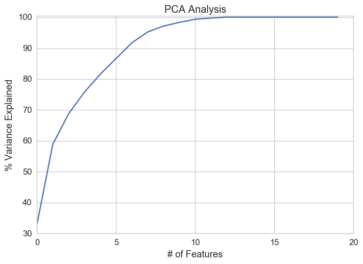 pca1