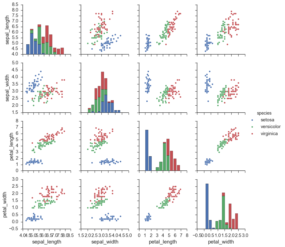 python-avoiding-overlapping-plots-in-seaborn-bar-plot-stack-overflow