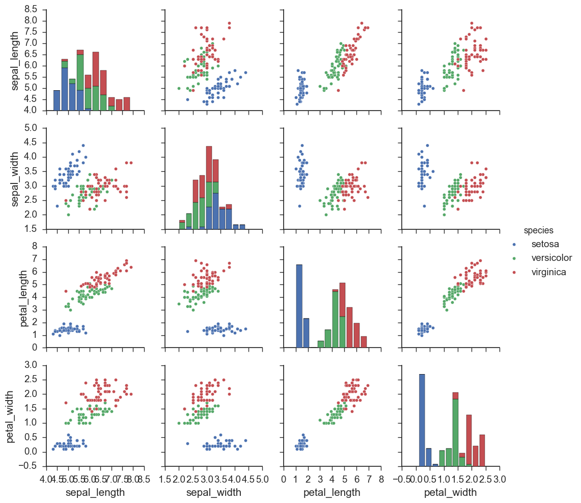 python seaborn scatter plot with 3 variables