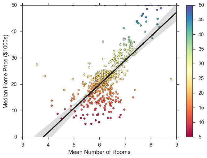 seaborn scatter plot separate plots by groups