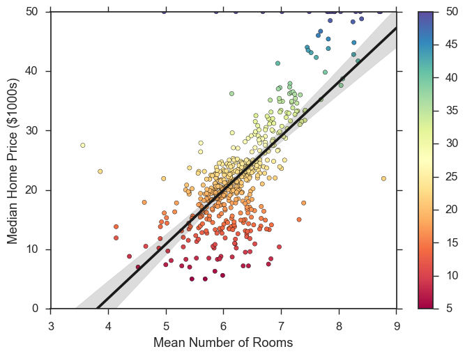 Scatter Plot In Python Using Seaborn Python